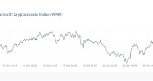 wmx仮想通貨指数