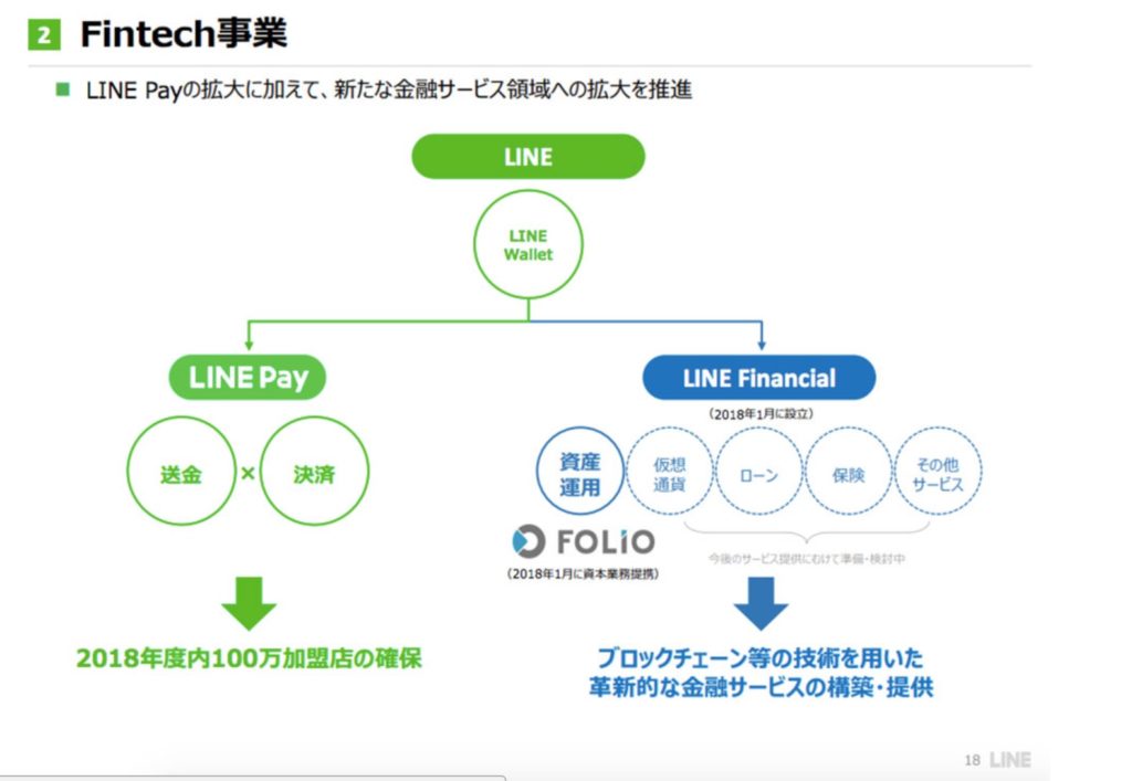 LINE仮想通貨